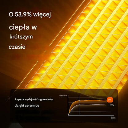 Z grzałką LOMO już nigdy nie będziesz marnować pieniędzy na ogrzewanie – twój pokój rozgrzeje się w kilka sekund 🔥 Drugi egzemplarz za połowę ceny!